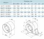 Вентилятор вытяжной канальный VENTS 125 ВКО купить в сети строительных магазинов Мастак
